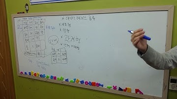 정보처리기능사 필기 - 데이터베이스종류