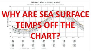 Why Are Sea Surface Temperatures Off The Chart?