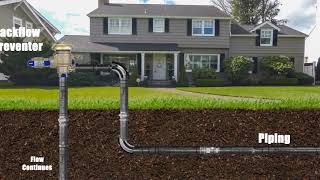 What is a backflow preventer?