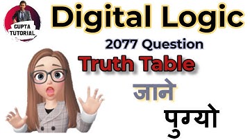 Show that the positive logic NAND gate is a negative logic NOR gate and vice versa #2077Question