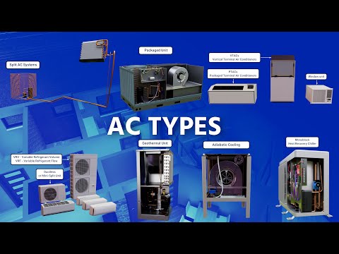 How Many Types Of Hvac Systems Are There