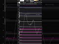 #esdeekid #typebeat #fakemink #phantom #rebel #shorts #tutorial #producer #jerk #underground #ug #uk