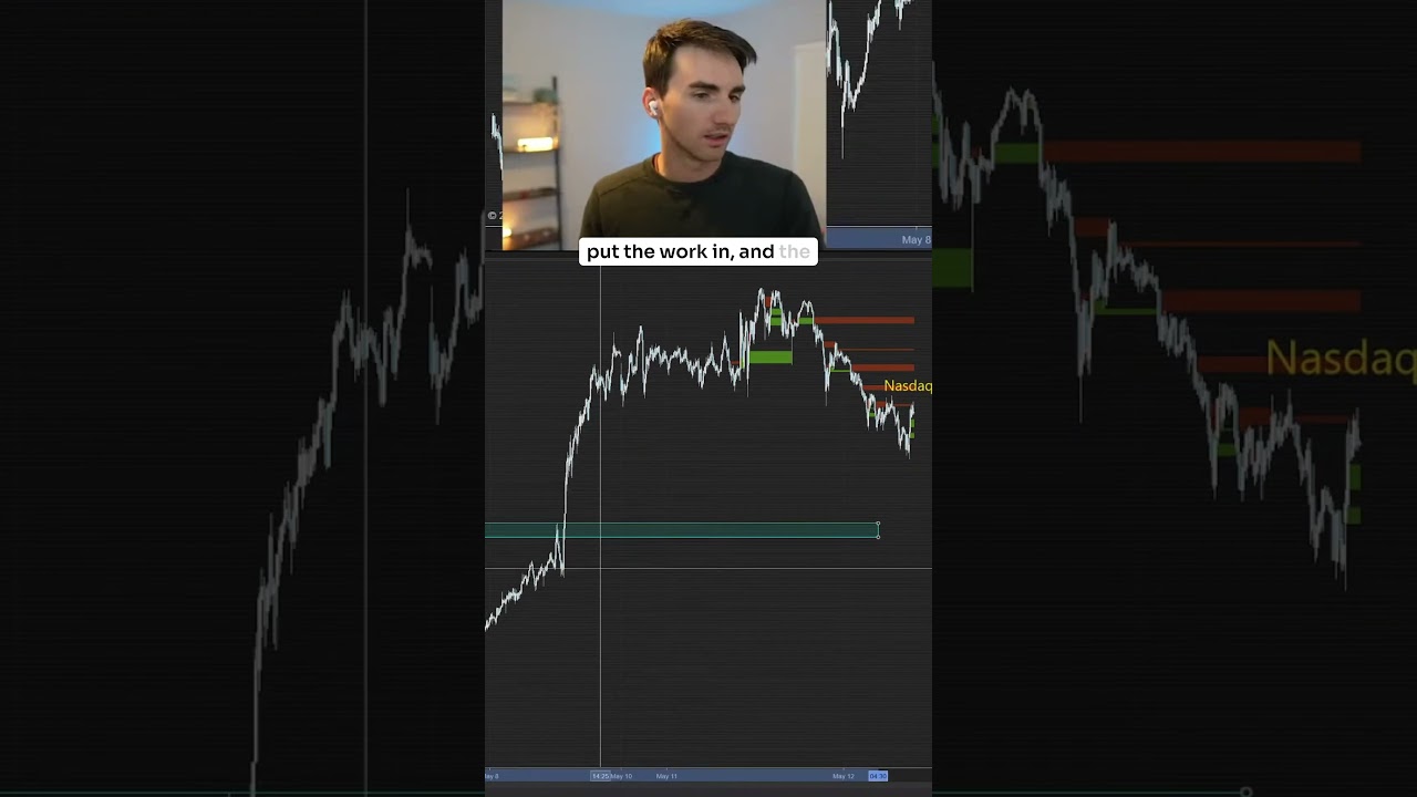 Mastering Patience in Trading Mastering Patience in Trading