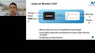 Hybrid Modeling and Intensified DoE Enabling Faster Process Development, Soft Sensors and Model... screenshot 1