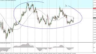 USD/JPY Technical Analysis for March 02, 2018 by FXEmpire.com
