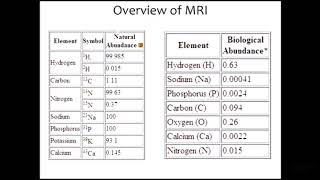 MRI Lecture Part 1