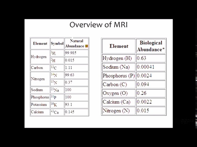 MRI Lecture Part 1
