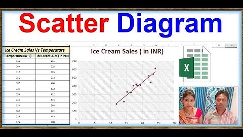 Excel Tutorial: Creating Scatter Diagrams for Data Visualization#excel