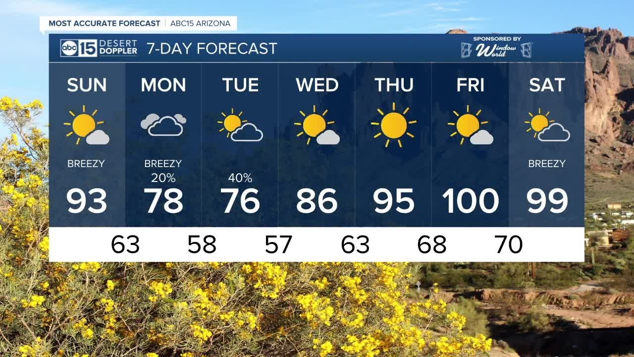 Windy weekend with high fire danger Sunday - YouTube