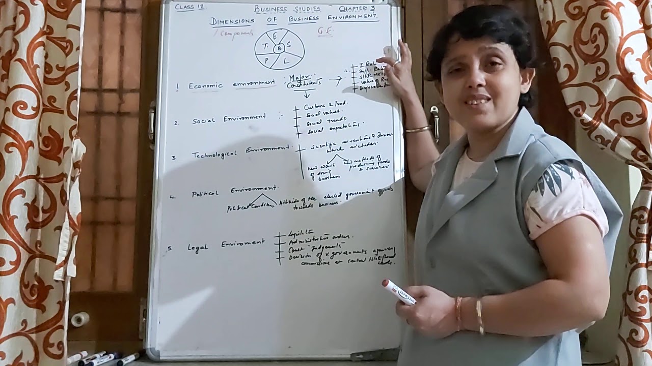 Dimensions Of Business Environment YouTube