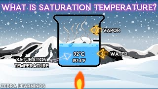 What is Saturation temperature? | Animation | #hvac #hvacmaintenance #hvactraining