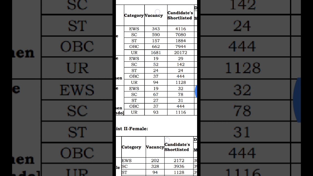 Delhi police constable result / Cut-off 2020