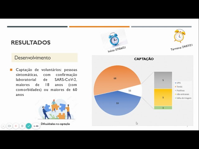 Atuação de equipe de pesquisa em um centro clínico para tratamento da COVID-19