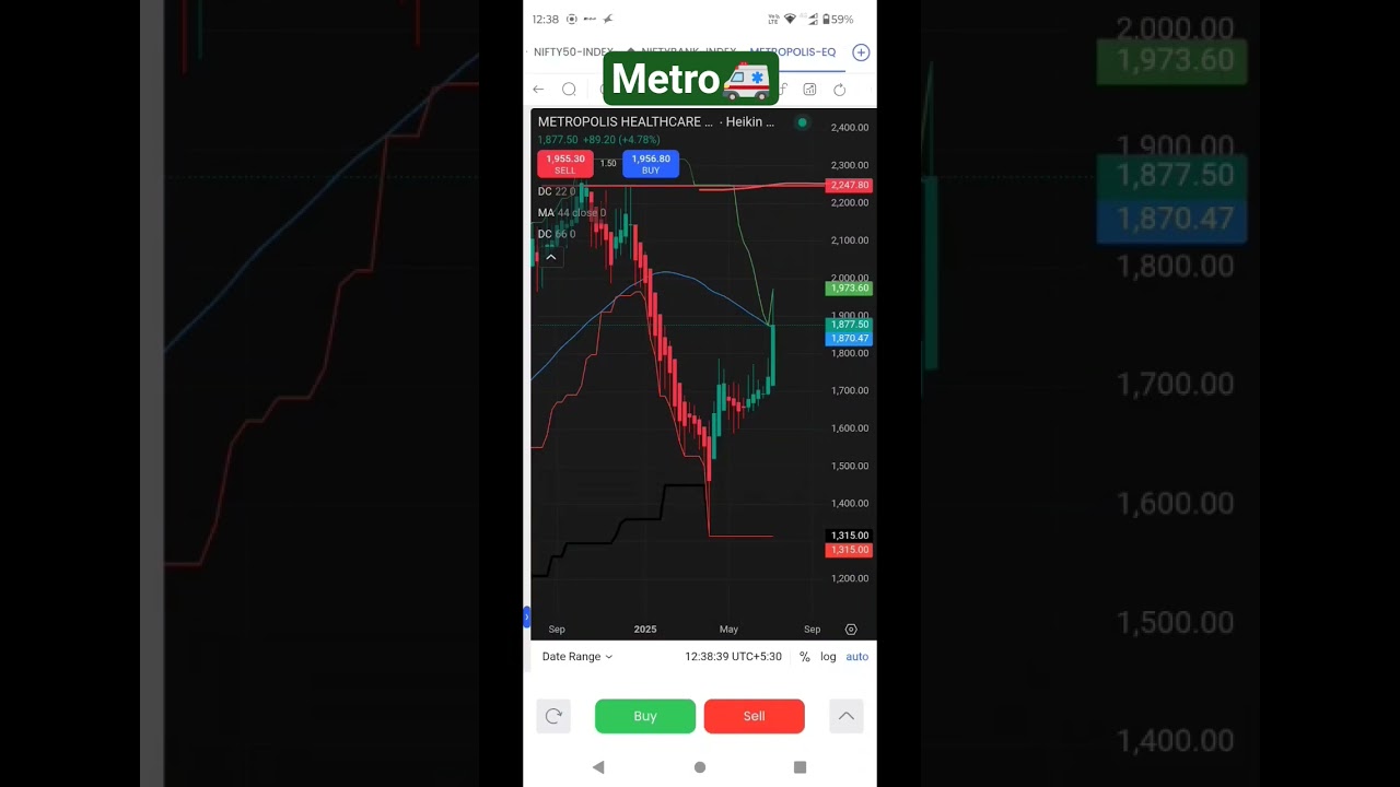 Metropolis Healthcare 🚀 Breaks Out💥 