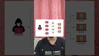 Cybersecurity News #cybersecuritynews #shortsfeed #shorts