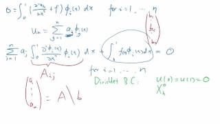Famous MIT Numerical Methods for PDE Lecture 13: Projection and finite element Q&A Profile