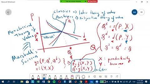 ECO419 Computable General Equilibrium Models Lecture 1 Part b