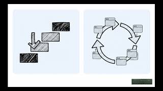 VIDEO 2   SOFTWARE PROCESS