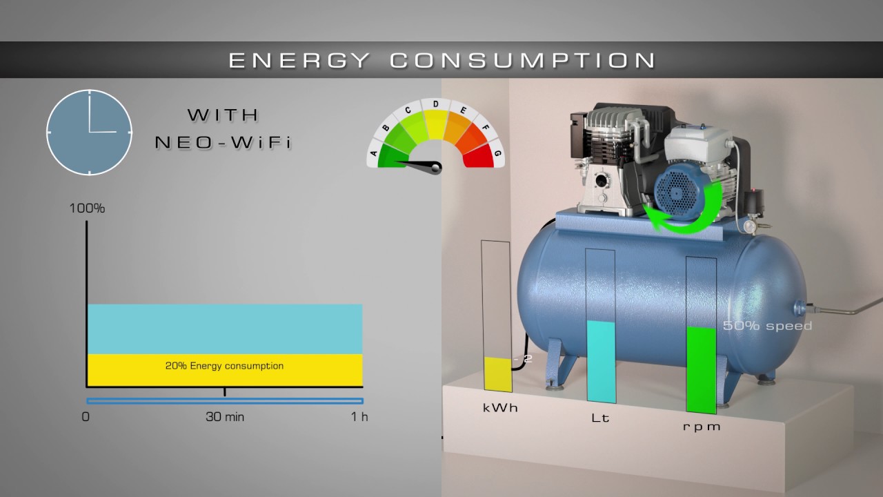 NEO-COMP, Control unit for compressors - YouTube