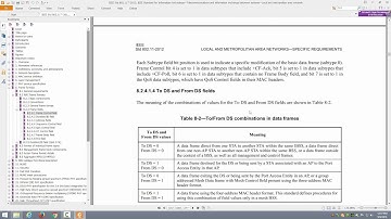 Exploring the 802.11-2012 Standard