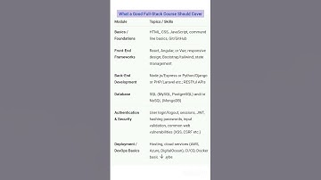 Full stack course need to cover #fullstack #developer #shorts