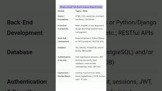 Full stack course need to cover #fullstack #developer #shorts