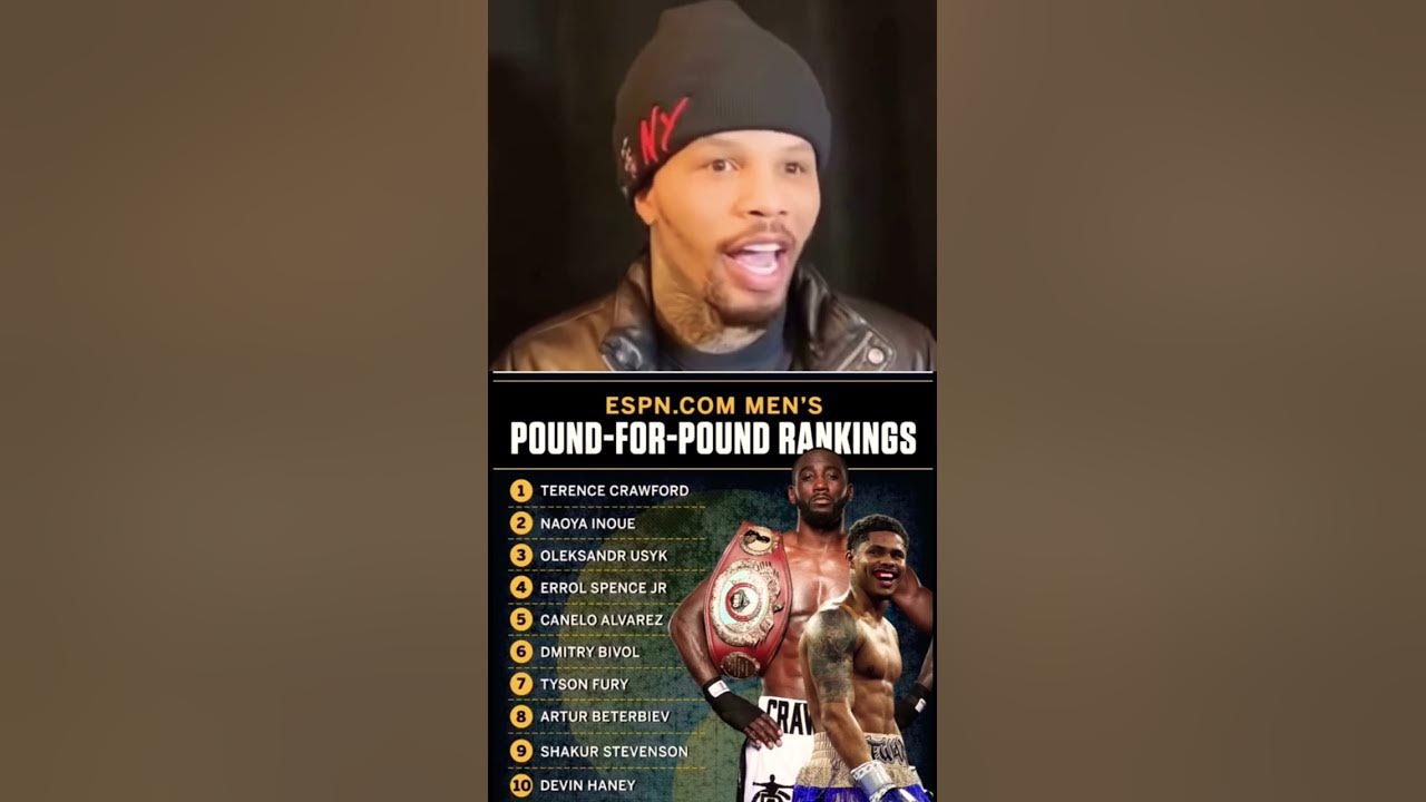 GERVONTA DAVIS keeps it real about ESPN pound for pound list boxing 