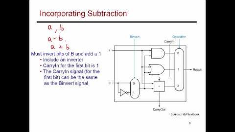 Video 34: Basic ALU Design, CS/ECE 3810 Computer Organization