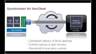 Details Citrix XenClient: Technical Overview - DABCC TV #34 News