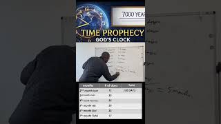 The Jewish calendar