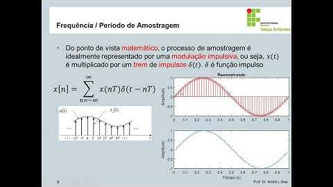 Parte 1 - Introdução aos Sistemas de Aquisição de Dados (Aquisição de Dados - Controle Digital)
