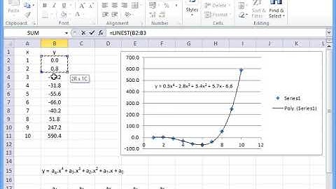 How to fit a polynomial to data in Excel