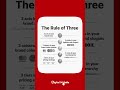 Stop Overthinking Branding: Use the Rule of Three | Digital Mohalla #advertisingagency