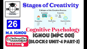 IGNOUMPC001#CognitivePsychology#AspectsofCretivity#Block2#Unit4|#Part2