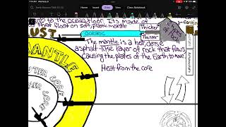 Earth’s Layers Doodle Notes