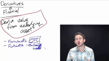 Intro to Financial Derivatives