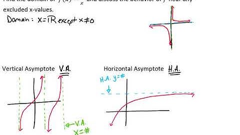 Rational Functions and Finding Vertical and Horizontal Asymptotes Video