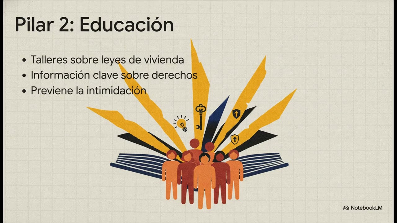 SP Building Tenant Power