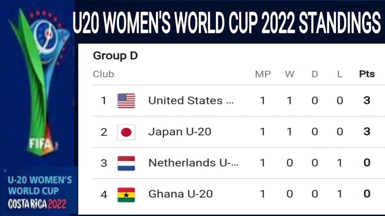 FIFA women's u20 world cup 2022  u20 world cup 2022 standings  u20