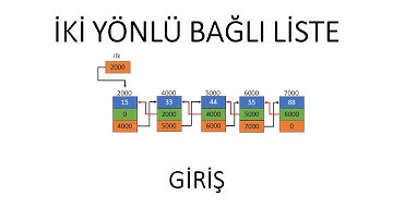 İki Yönlü Bağlı Listeler- Veri Yapıları Ders 04