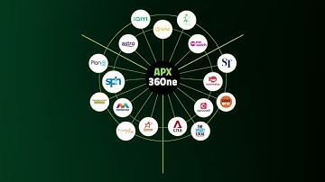 Revolutionising Digital Advertising with Adzymic APX36One