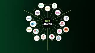 Revolutionising Digital Advertising with Adzymic APX36One