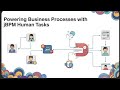 JBPM Tutorial in Hindi | Human Task &amp; Hello World Script Flow