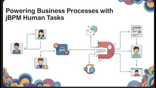 JBPM Tutorial in Hindi | Human Task & Hello World Script Flow