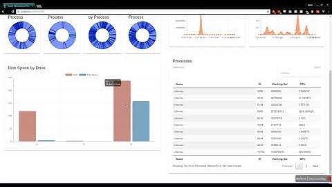 PowerShell Pro Tools Universal Dashboard Sneak Peak