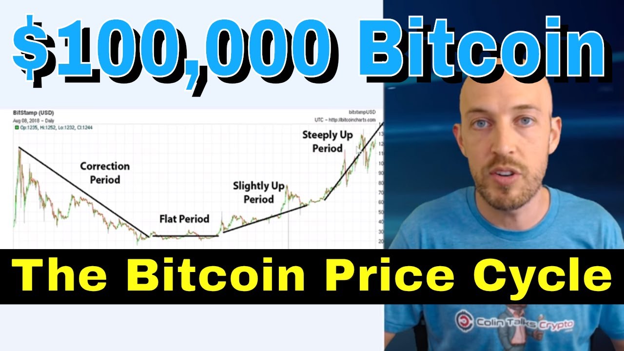 speculații cu privire la rata bitcoin)