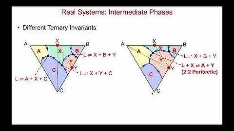 Reading Ternary Phase Diagrams in Materials Science (Part 4: Intermediate Compounds)