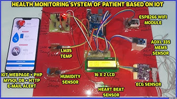 Health Monitoring System of Patient Based on IOT Using ESP8266 & Arduino
