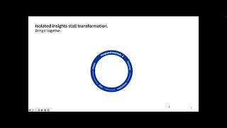Navigating RISE with SAP Methodology Leveraging the Integrated Toolchain
