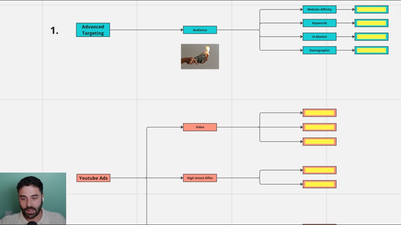 How I'd run ads if I were a realtor (from a real estate marketer)